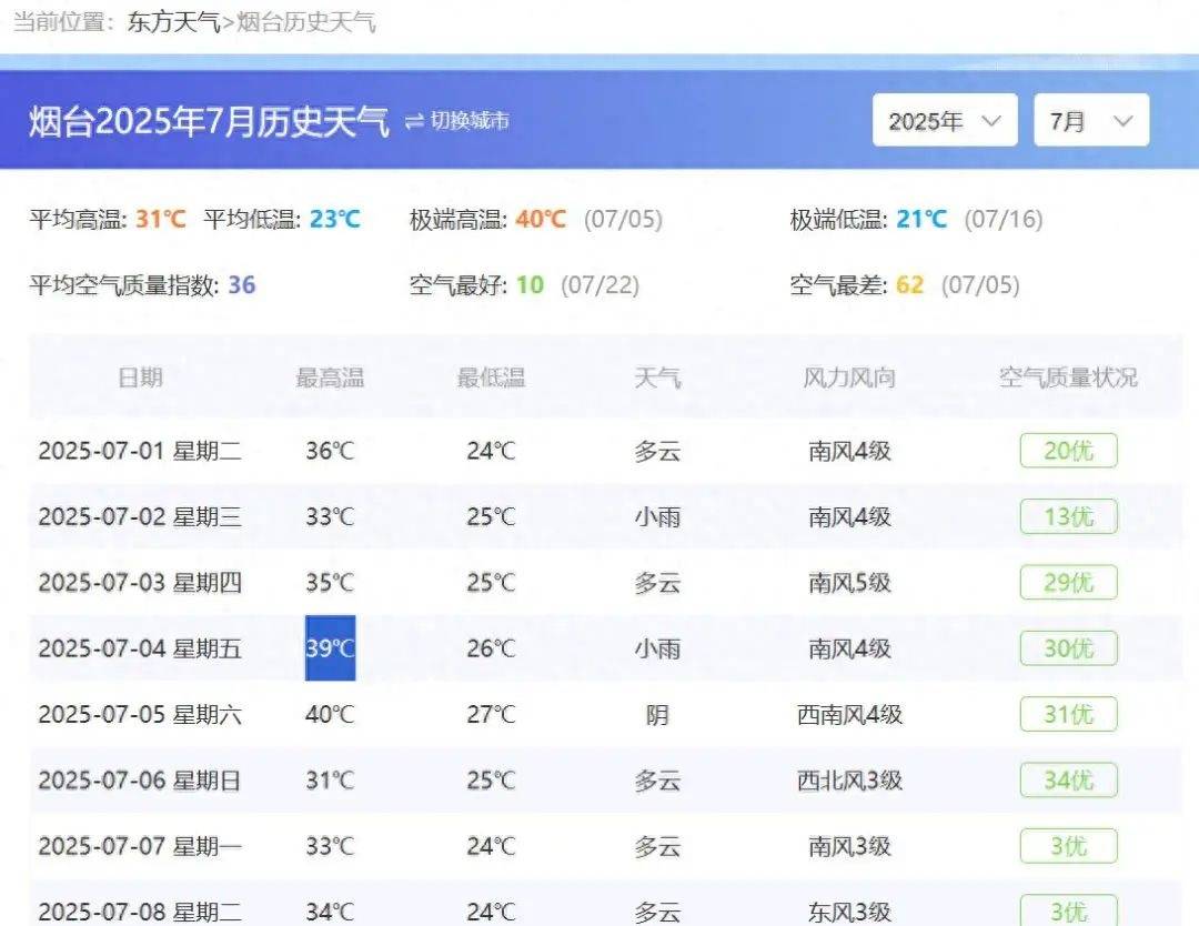 12岁男孩39℃高温天跑完400米体测不幸身亡；学校、教体局回应：正在做善后处理工作