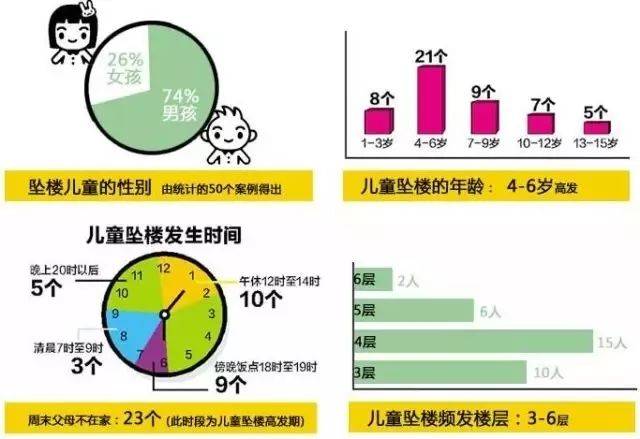 突然！深圳一女童从阳台坠下，目前仍在医院！事发时大人不在家