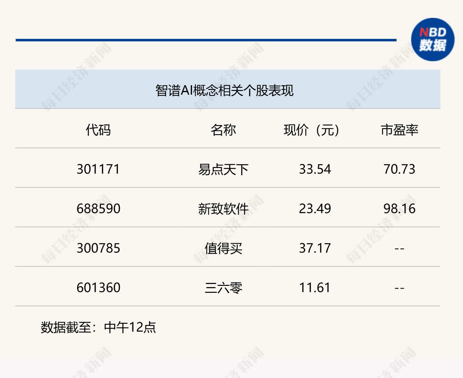 半日下跌0.68%，沪指失守3600点大关