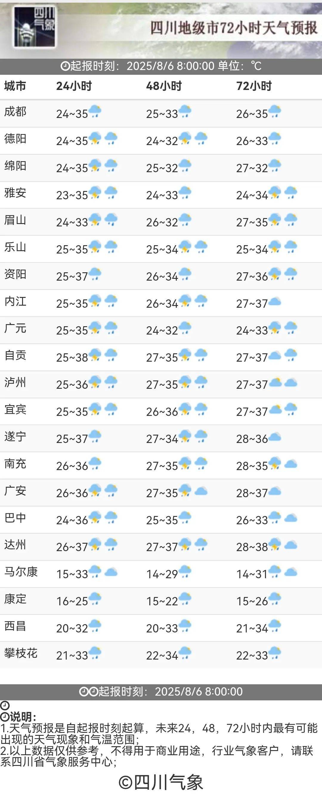 【时政】终于降温了！四川未来三天水火交融，高温缓解需防局地暴雨
